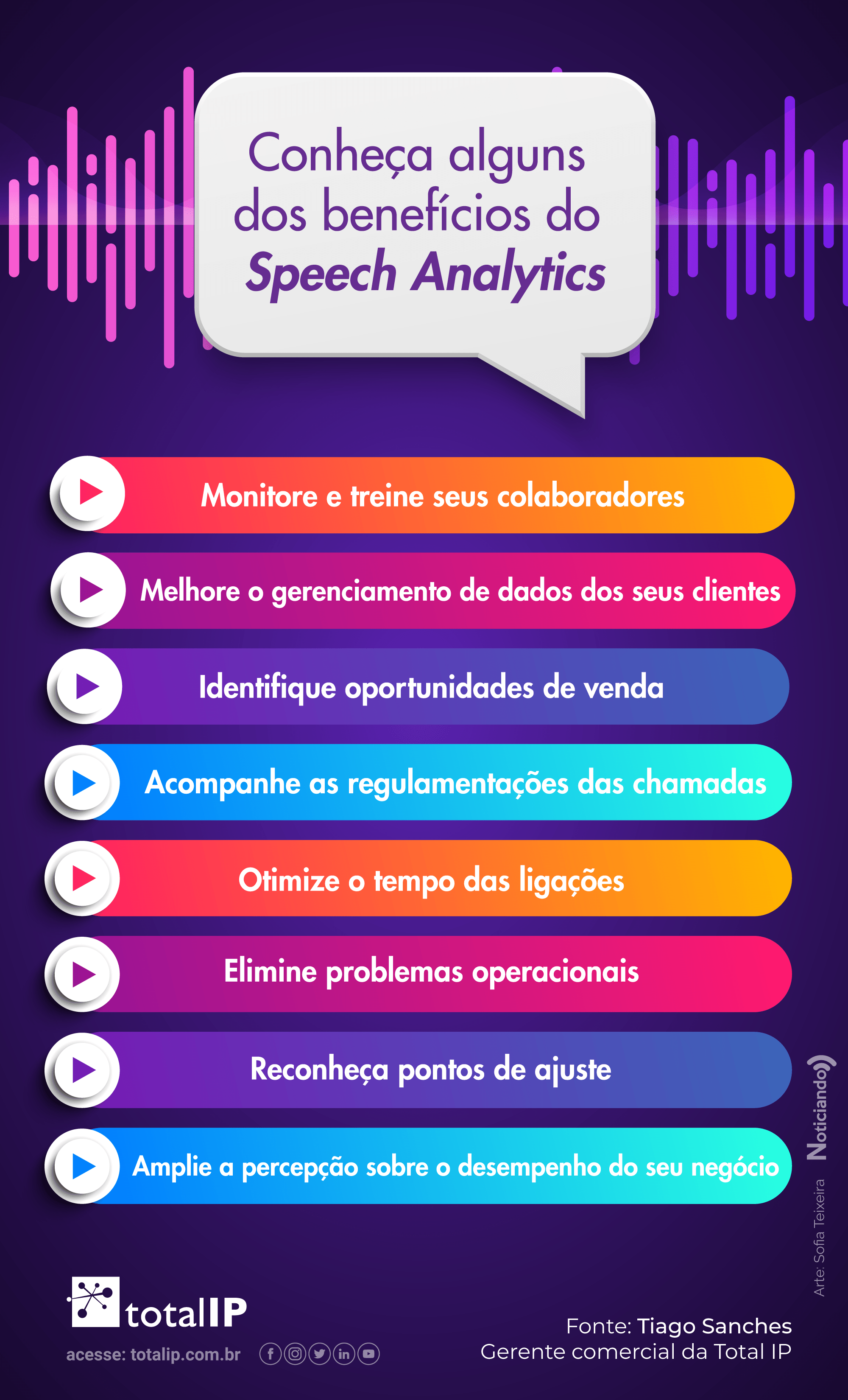 Infográfico-11-03-22--TotalIP-2