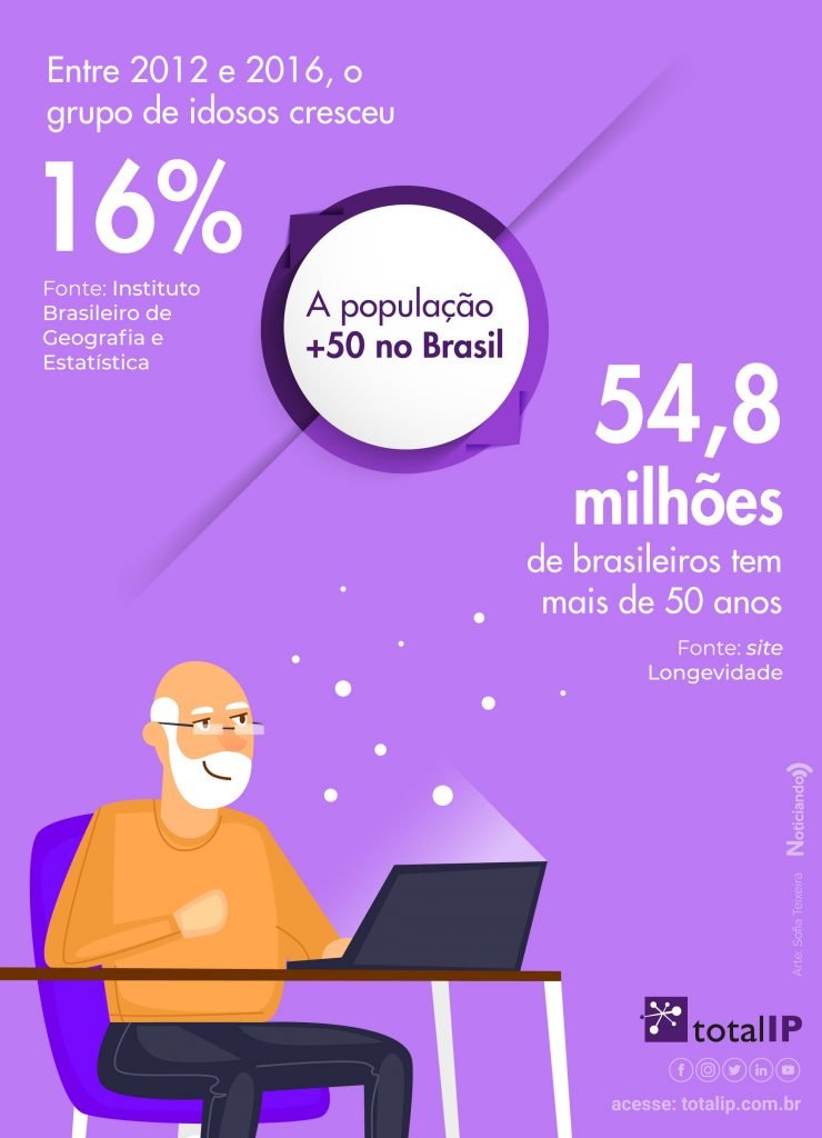 infográfico 25-05-22