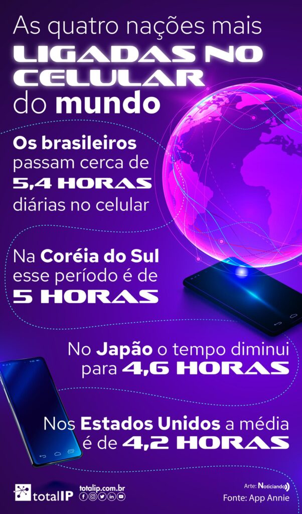 Infográfico O papel do WhatsApp para impulsionar resultados
