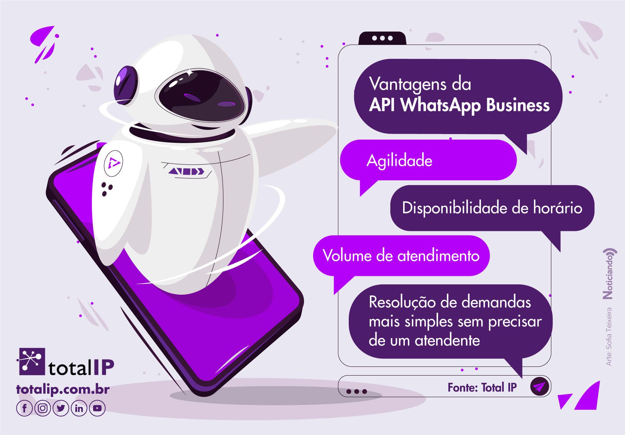 Infográfico vantagens do API WhatsApp Business