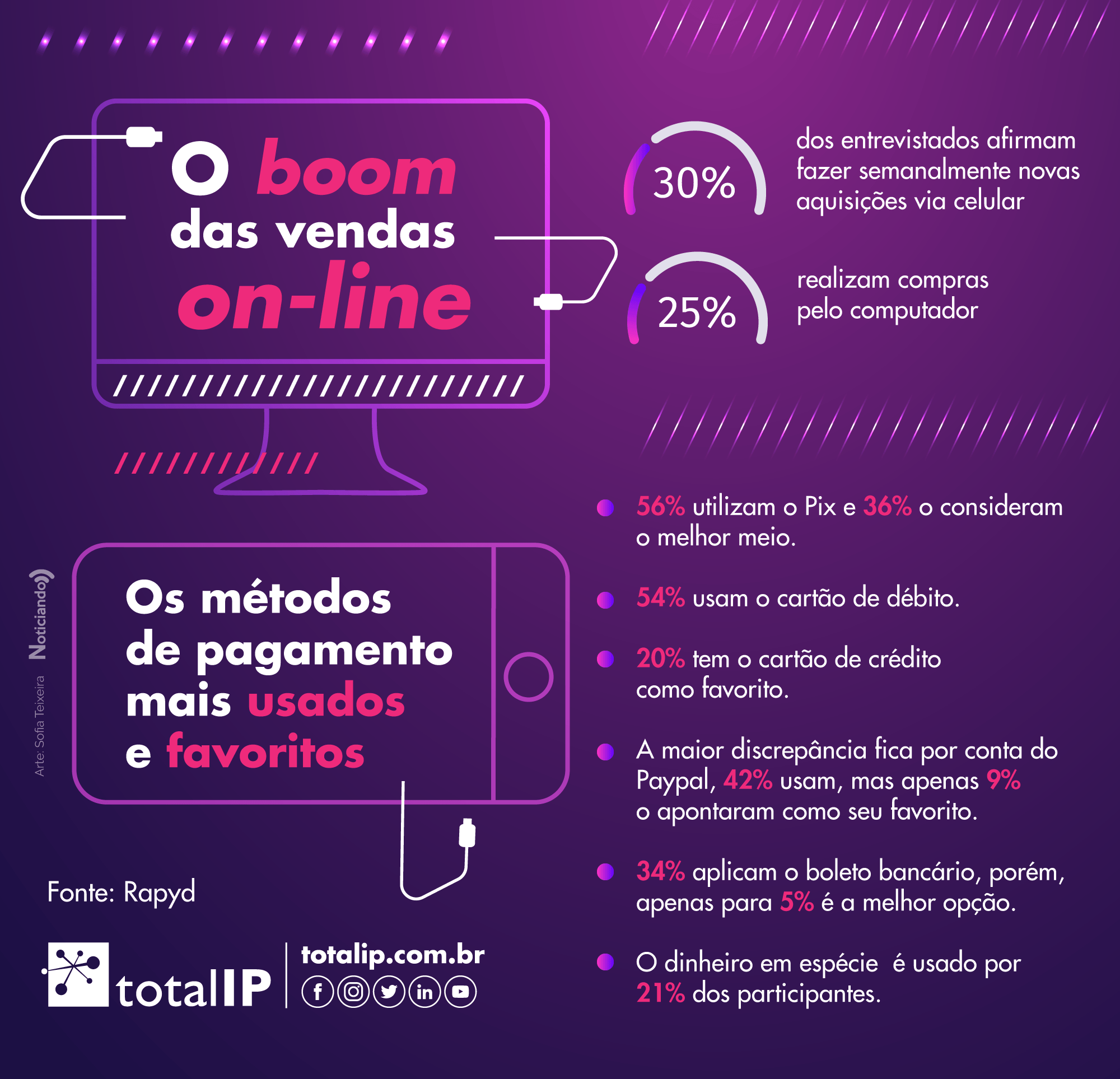infográfico 16-01-23