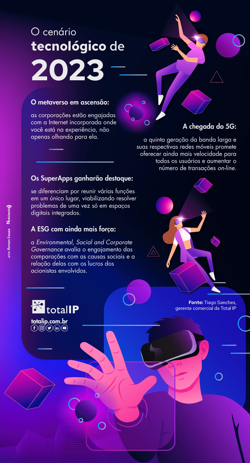 Infográfico sobre o cenário tecnológico de 2023