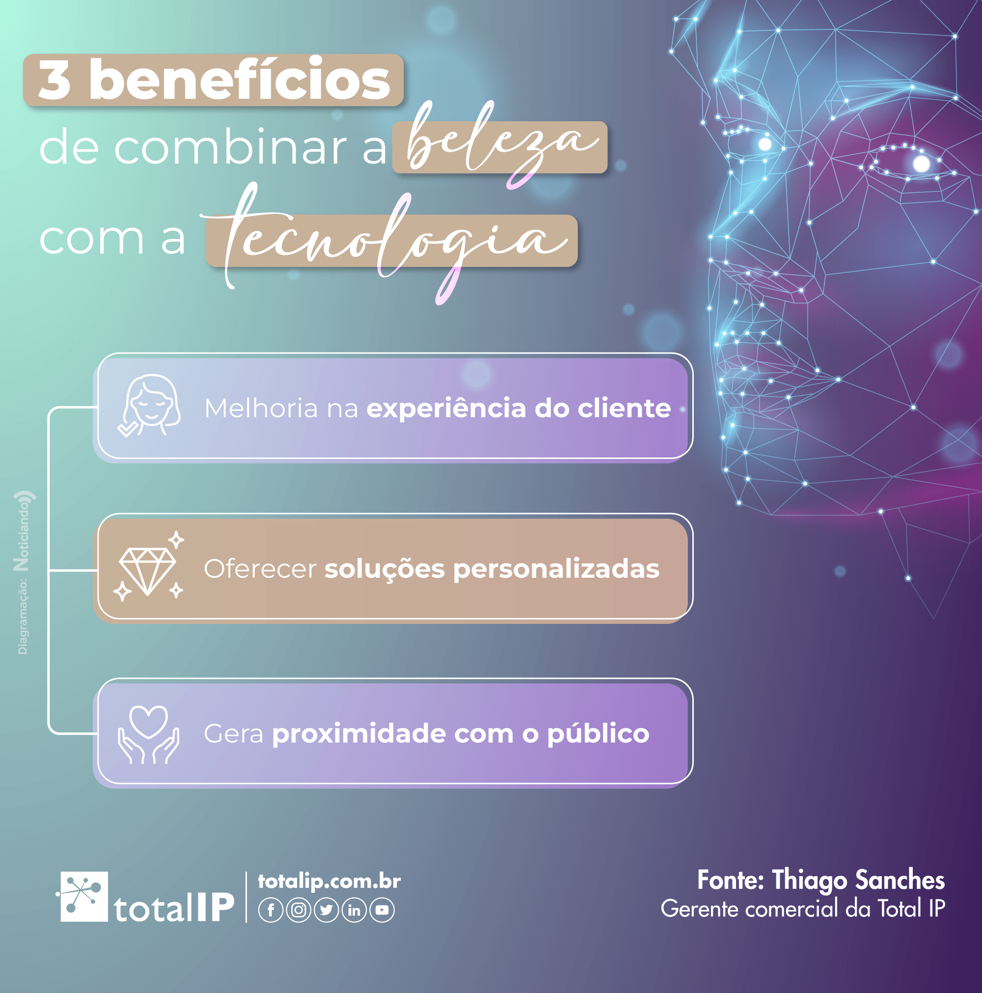 Infográfico-11-05-23-TotalIP