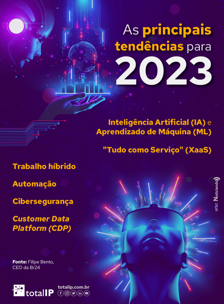 Infográfico sobre as principais tendências para 2023.